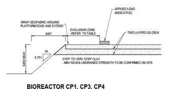 AWRC-Diagram