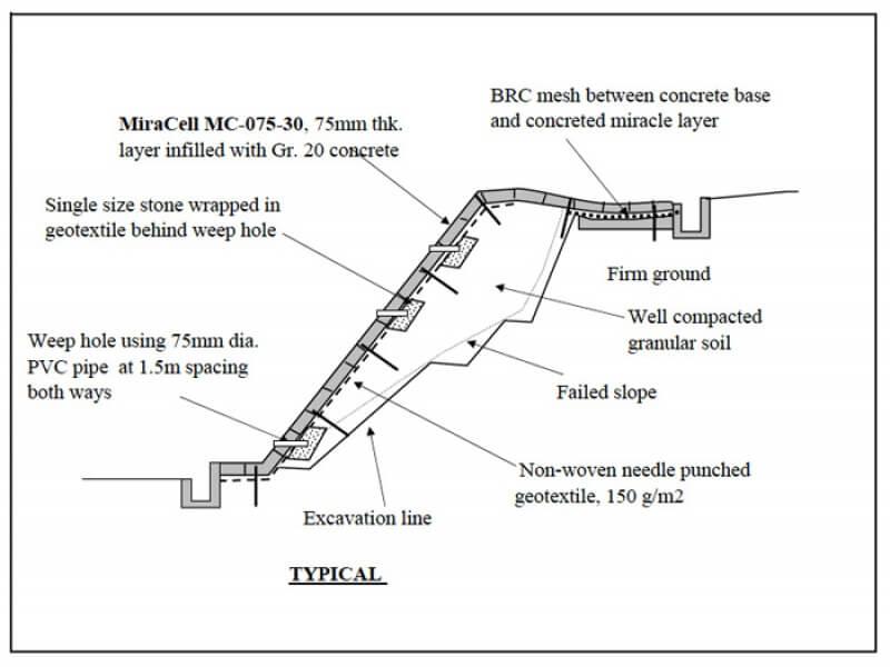 GBS - PDP GALLERY - Miracell® Brunei Highway