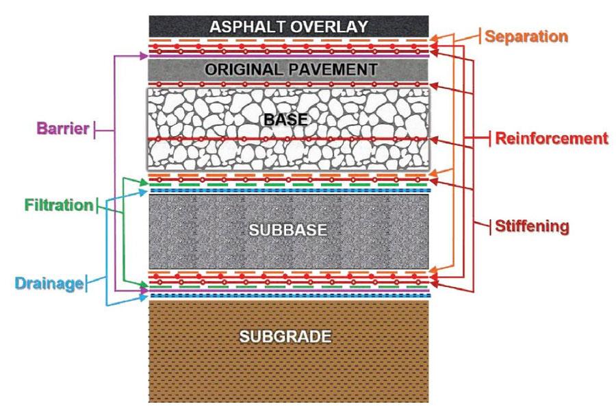 asphalt overlay cross section