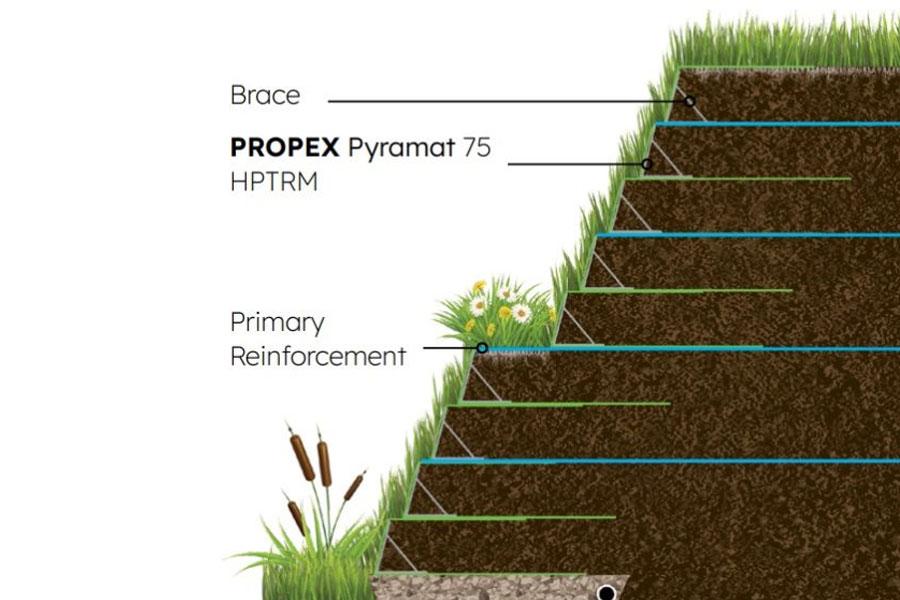Propex Pyramat 75