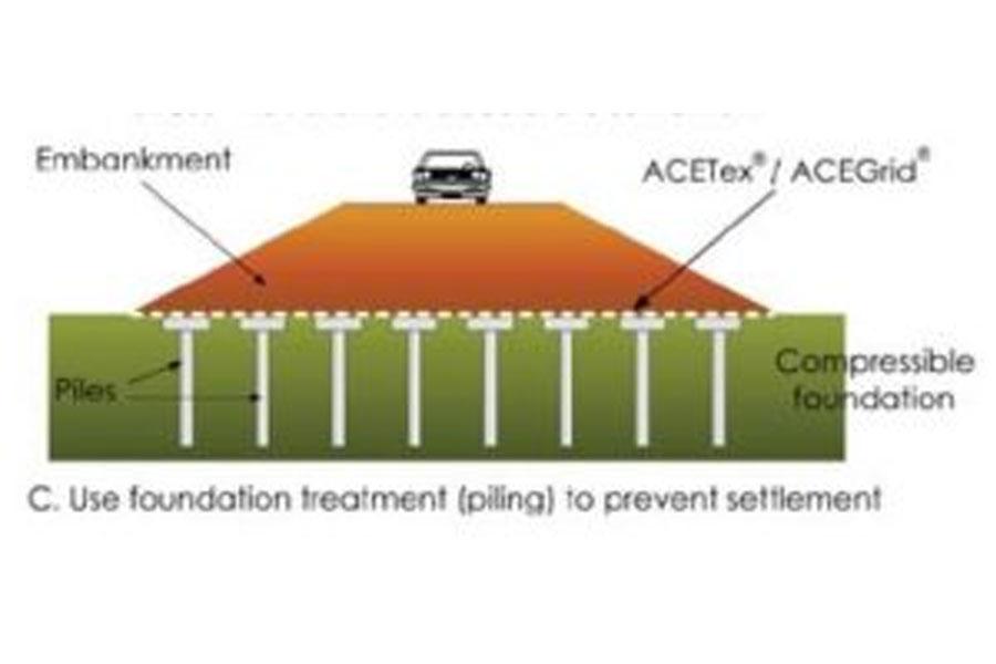 embankment diagram 3