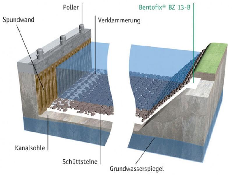 bentofix-canal-sealing-3