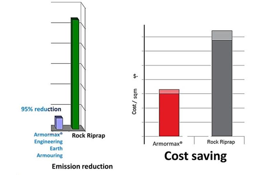 Armormax Sustainability