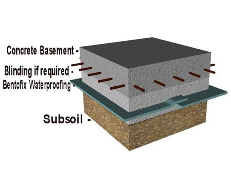 Bentofix® Waterproofing 3