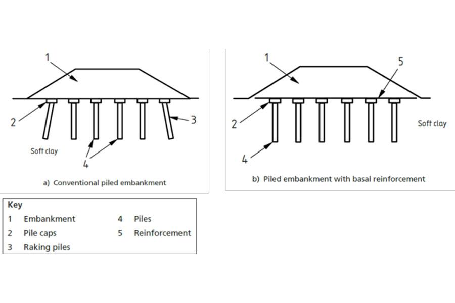 Reference: BS 8006-1:2010