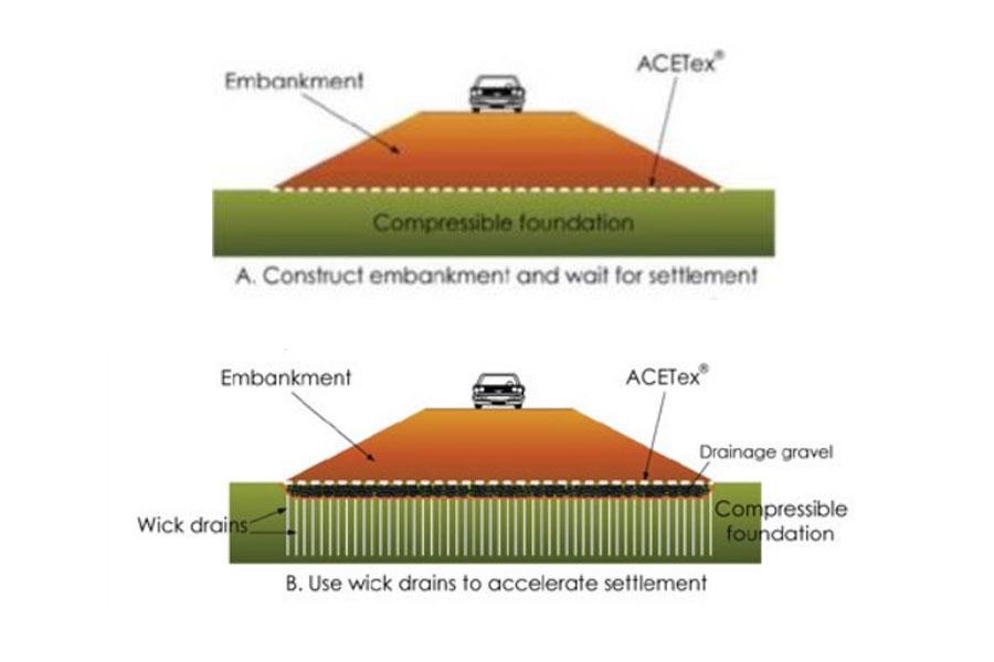 embankment diagram 1 & 2