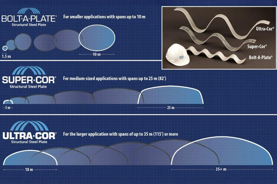 structural plate data