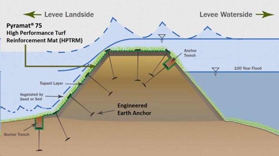 Illustration of using Pyramat