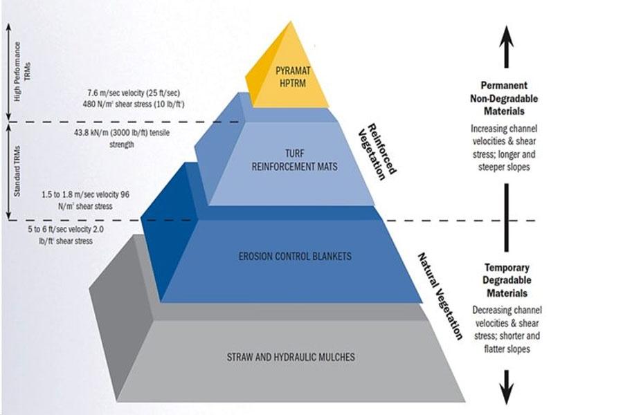 Landscape Benefit of Pyramat