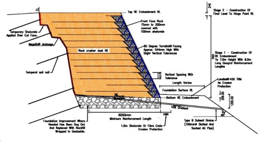 Morgan Slope failure diagram