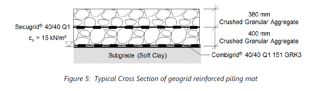 Reinforced Piling Platform