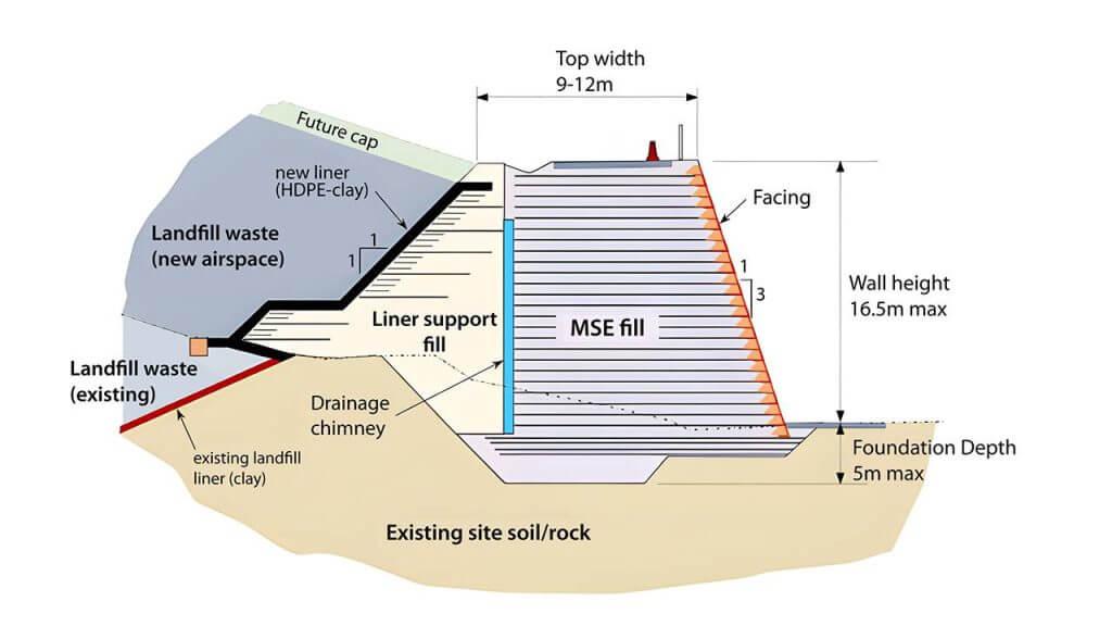 the-great-wall-of-sydney-erskine-parks-landfill-mse-wall-4
