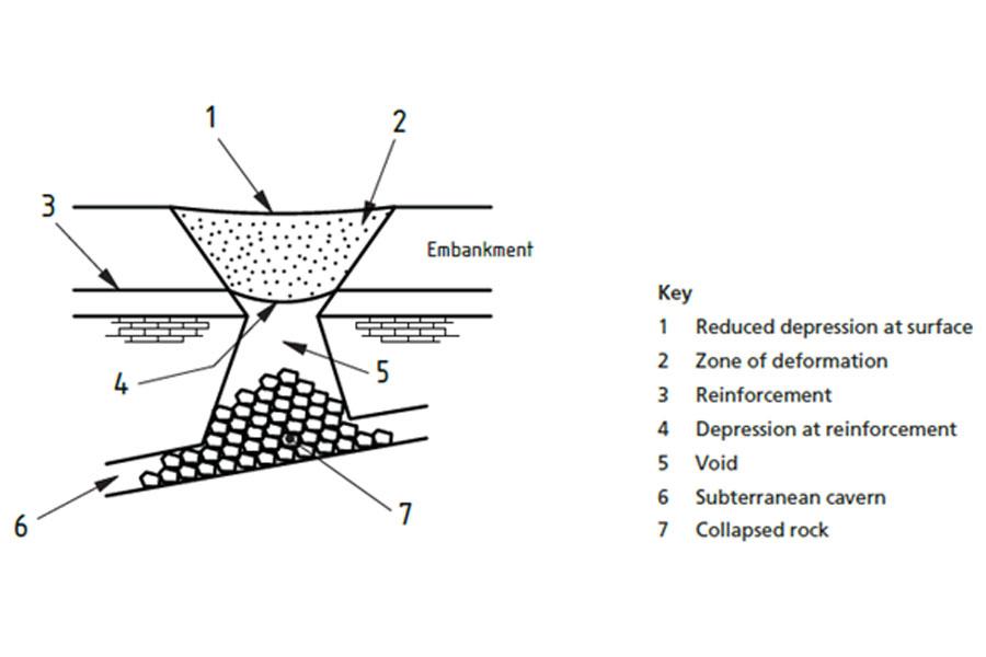 Reference: BS 8006-1:2010
