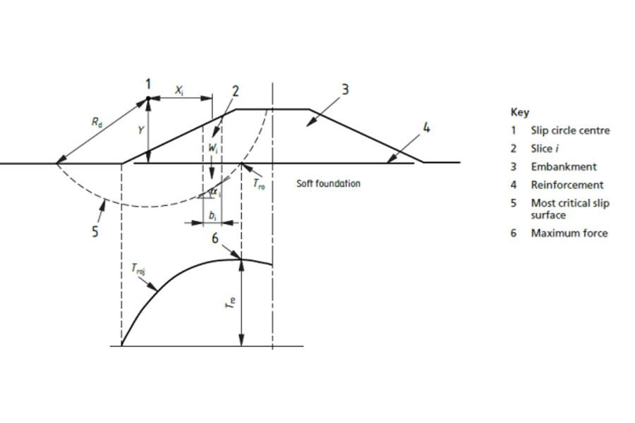 Reference: BS 8006-1:2010